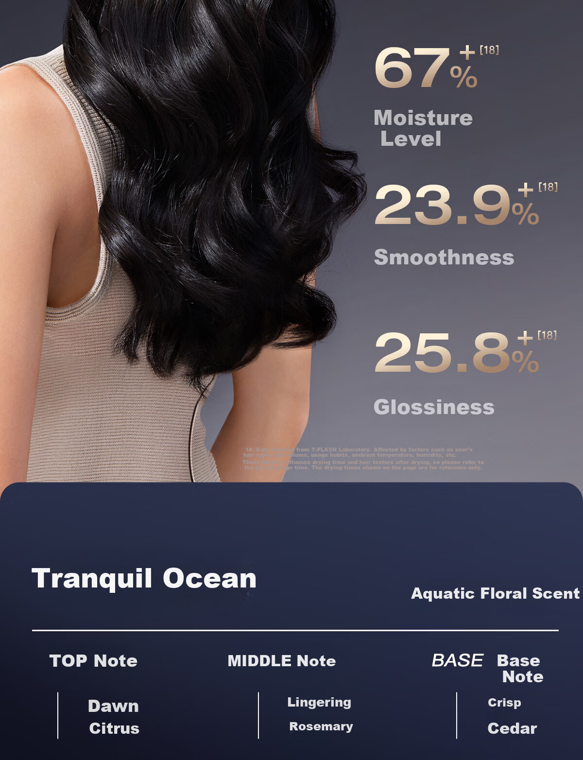 Tongsci F8 Plasma High-Speed Hair Dryer Dual Barrel Home Use Hair Care Quick Drying Strong Wind Power Damage-Free Hair Blow Dryer Birthday Anniversary Gift for Girlfriend Wife Practical Premium Gift B 24