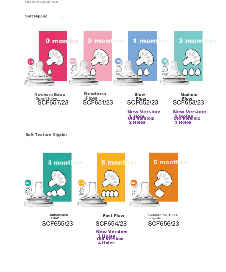 AVENT Philips AVENT Glass Baby Bottle for Newborns, Imported Anti-Choking And Anti-Colic, 120ml 22
