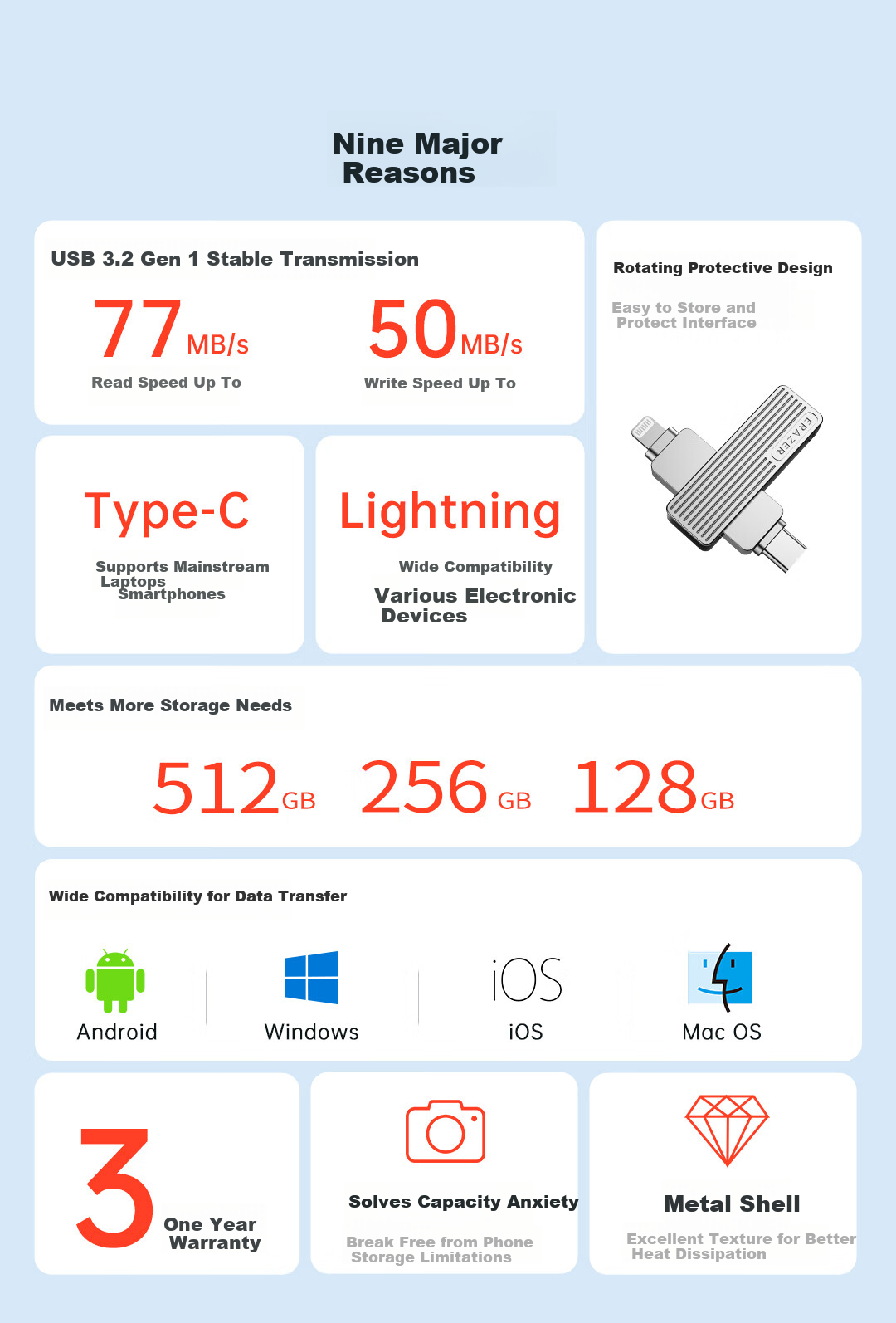 Lenovo Ecosystem Brand Yinen 128GB Type-C Lightning Dual Interface USB 3.2 Apple iPhone Flash Drive F520 One-Key Backup Android Apple Universal USB Drive 3