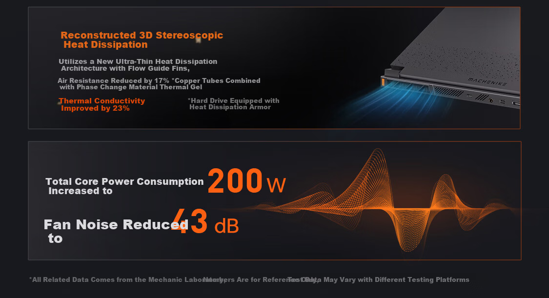 MACHENIKE Sunlight 16S [Core School Equipment] 16-Inch Office And Gaming Laptop (Intel Core I9HX, NVIDIA RTX 5070Ti, 300Hz 2.5K Screen, 16GB RAM) 15