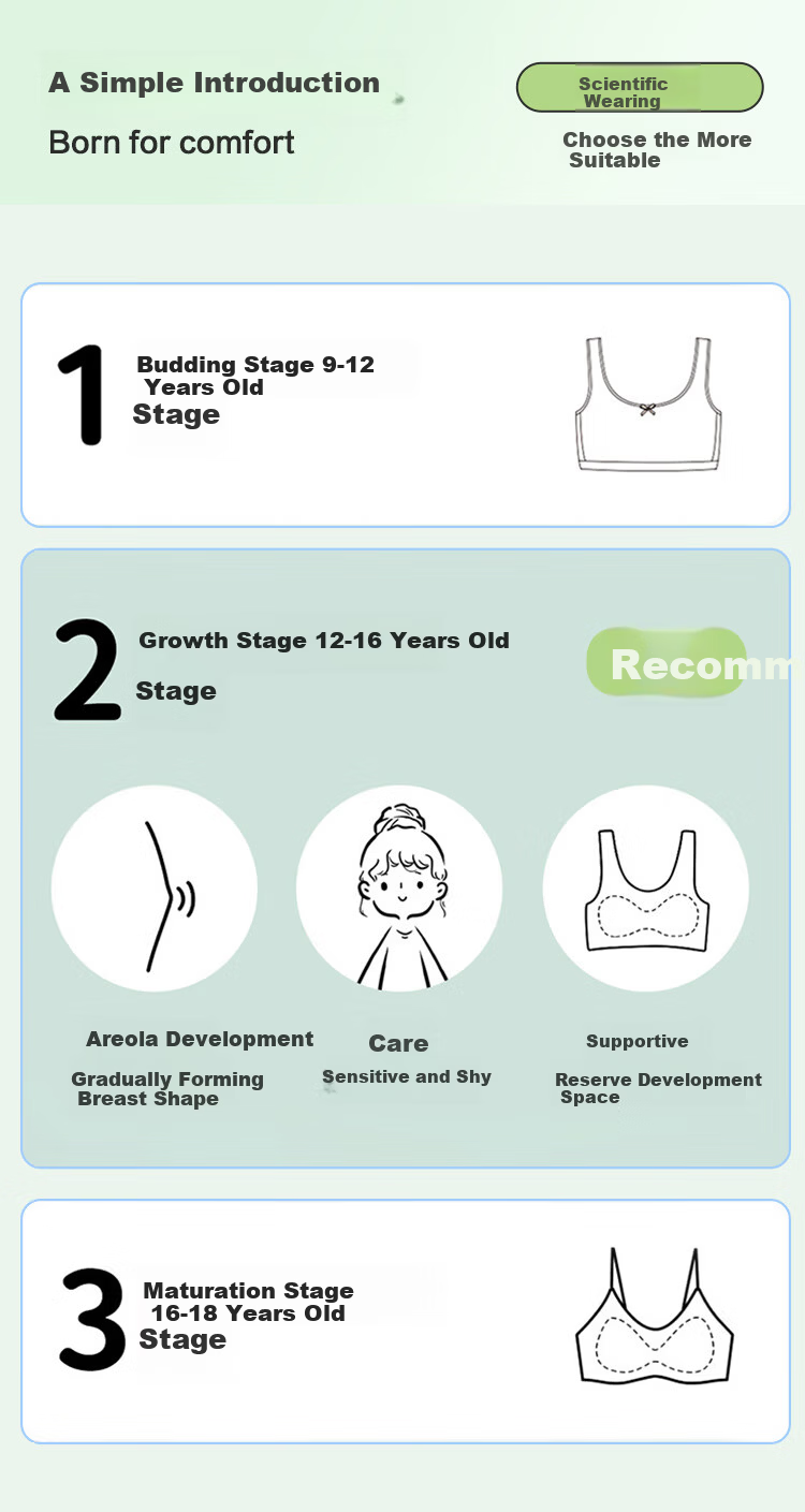 Hodohome Girls' Bra, Second Stage Development Period, Seamless Underwear for Young Girls, Breathable Vest for Older Children, 002 Three B90 3