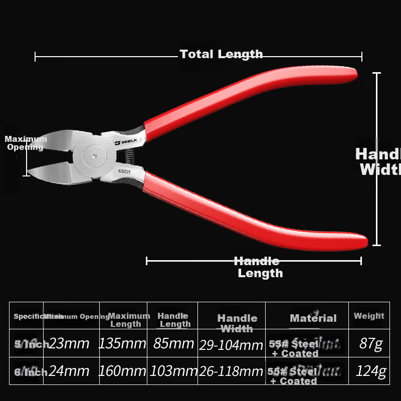 GeeLii 5-Inch Diagonal Cutting Pliers Electronic Plastic Nippers 65012