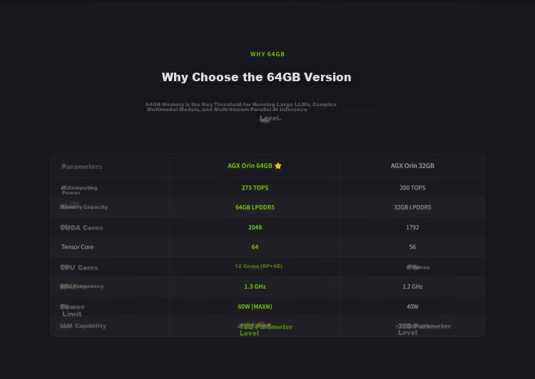 Silicon Delivery NVIDIA Jetson AGX Orin Developer Kit Server-Grade Official Original AGX Orin 945-13730-0050-000 3