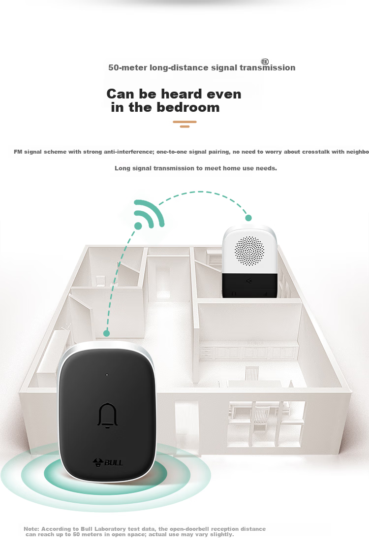 BULL Doorbell, Passive Wireless Doorbell, Wireless Remote Self-Powered Household Doorbell Switch Transmitter GWM03C 1