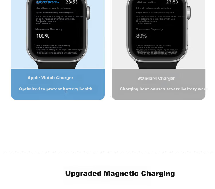 ESCASE Apple Watch Charger USB Magnetic Wireless Type-C Charging Cable Compatible with iWatch S9/Ultra 2/8/7/6/SE/5/4 4