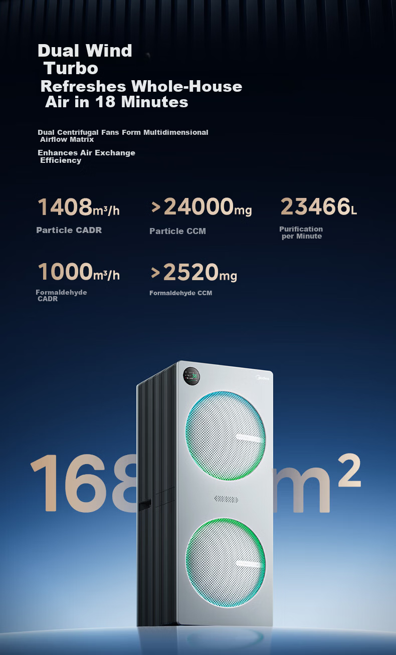 Midea U8 Dual Fan Air Purifier - Formaldehyde and Odor Removal, Allergen and Bacteria Elimination, Pollen and Rhinitis Relief, Large Space Home Purification, DIY Multi-Scenario Filter 7