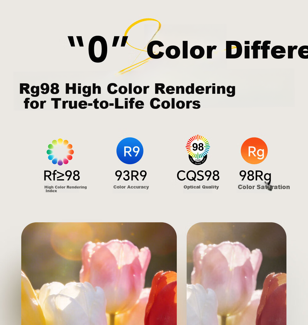 Kuka LED Ceiling Light Eye Protection PR Light Source Living Room Bedroom Lighting 40cm Round - Three Colors [Installation Included] 29