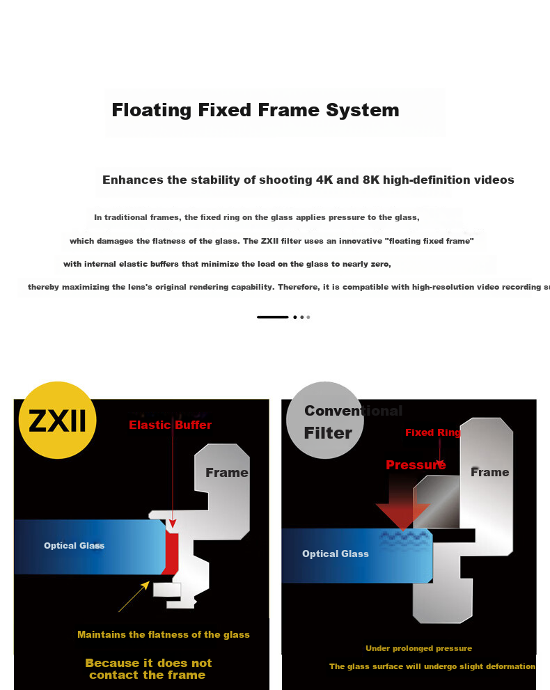 KENKO ZX II PROTECTOR 67mm Camera Lens Filter - 0.1% Surface Reflection, Coated, Floating Frame, Anti-Fouling and Waterproof 6
