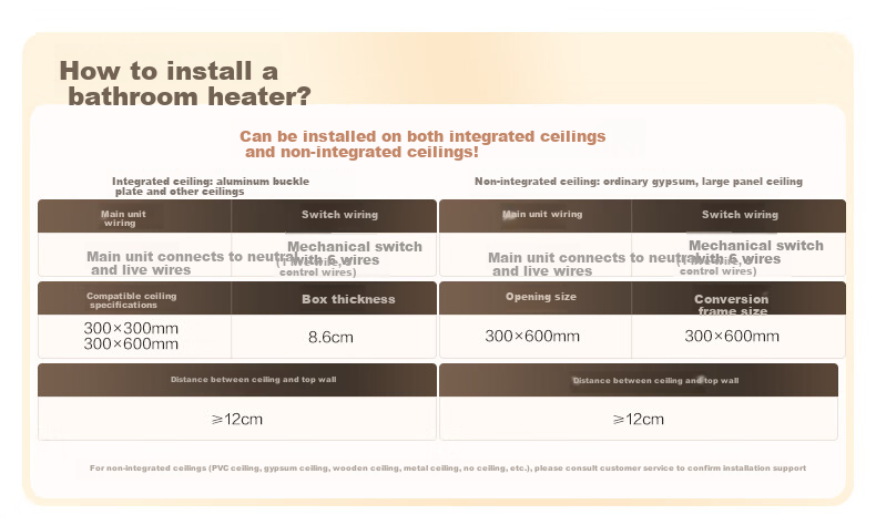 Midea Iron Man Series Warm Air Bathroom Heater with Lighting, Exhaust, Heating, and Ventilation G3P 1