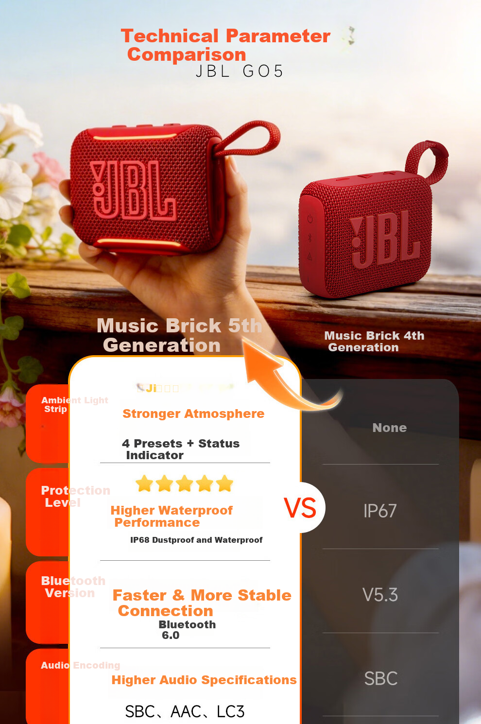 JBL GO5 Music Brick 5th Gen Bluetooth Speaker Outdoor Portable Speaker Ambient Light Speaker GO4 Upgrade Small Gift Speaker Cloisonné 13