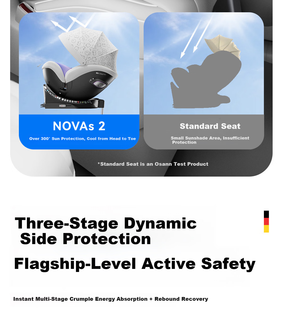 Osann Nebula 2nd Generation German Child Safety Seat 0-4-7 Years Infant Car Seat Reclining Smart Ventilation 9