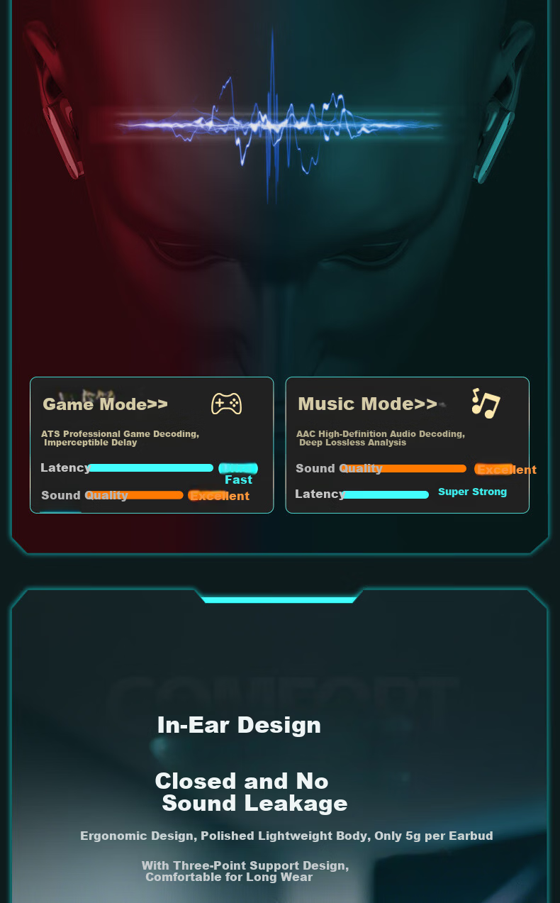 Chengao [ANC Noise Cancelling] Wireless Bluetooth Earbuds 2025 New In-Ear Dual Ear High-Definition Sound Quality Gaming Earphones for PUBG Positional Audio Long Battery Life Universal for Mobile T30 8