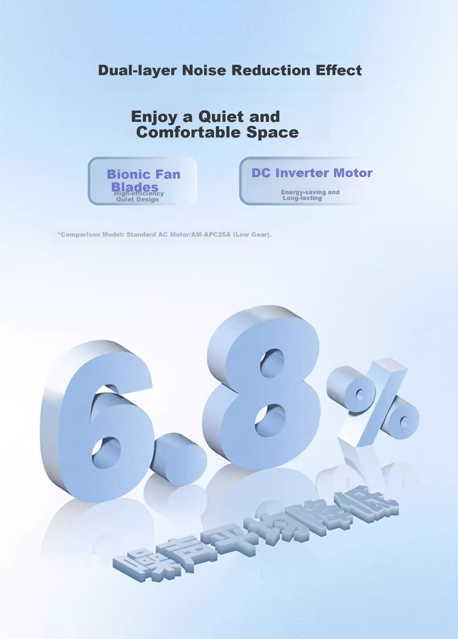 Meisheng 6-Inch Window Wall Exhaust Fan DC Inverter Silent Two-Speed Bathroom Ventilation Fan APC15A 6