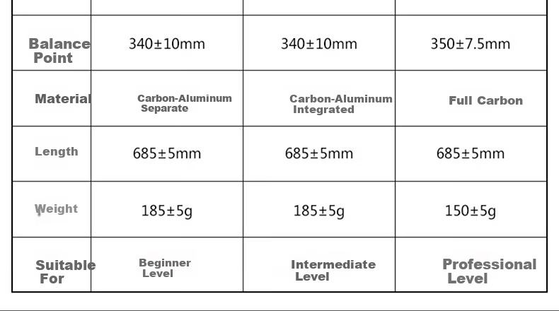 Teloon (Teloon) Squash Racket Beginner Entry Set Carbon Aluminum Detachable Racket TOUR170 3