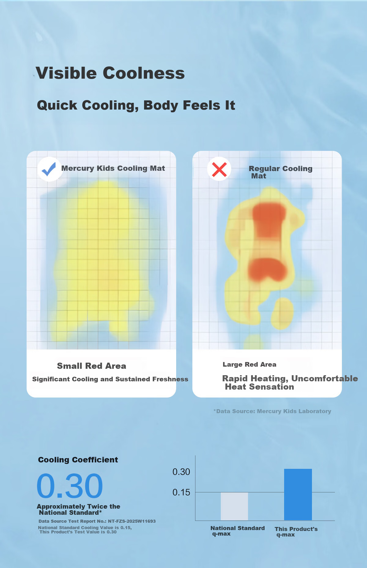 MERCURY Kids Cooling Mat Ice Silk Mat Class A Mat for Mothers And Babies, Cool-Feeling Soft Mat, Antibacterial Breathable Machine Washable Foldable Three-Piece Set 1.5m X 2m 6