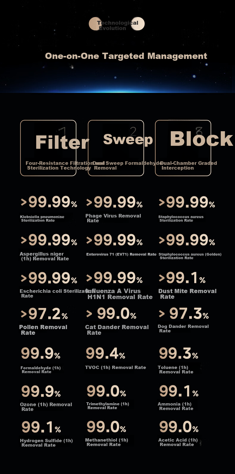 Midea U8 Dual Fan Air Purifier - Formaldehyde and Odor Removal, Allergen and Bacteria Elimination, Pollen and Rhinitis Relief, Large Space Home Purification, DIY Multi-Scenario Filter 12