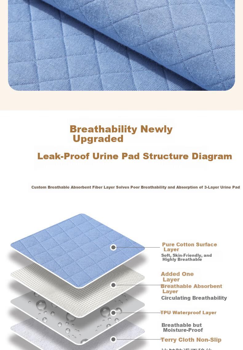 Love Shore Pure Cotton Waterproof Washable Large Size Urine Pad Adult Care Mat Elderly Baby Large 120x180cm 4