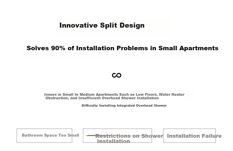 Micoe Four Seasons Shower Set A118 Three-Function High-Pressure Shower Head Bathroom Shower Kit 5