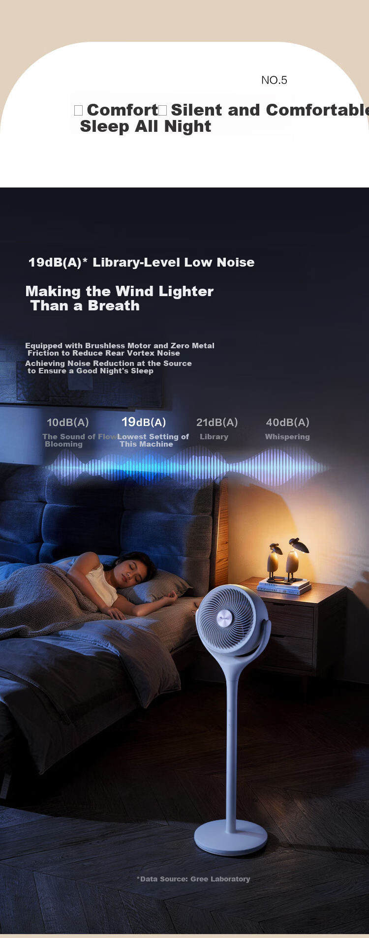GREE [Zhi Feng Zhe Se Youth Edition] First-Class Energy Efficiency DC Inverter Quiet Energy-Saving Ultra-Quiet Air Circulator Fan Home Remote Control Air Purifier Floor Fa 10