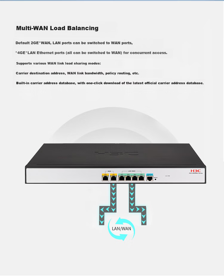 H3C Multi-WAN+4LAN Gigabit Enterprise-Grade VPN Wired Gateway Router, with 250 Devices, IPv6, Firewall, And Internet Behavior Management, MSR860-6EI 2