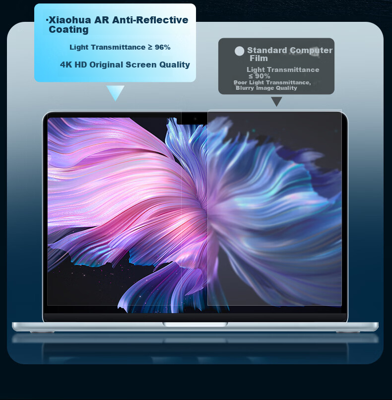 ALittleFlower [Anti-Glare|AR Anti-Reflective Film] Macbook Pro Screen Protector, 16-Inch M5/4/3/2/1 Protective Film, for 2026/24/23 Models of Apple Laptops, Eye Protection Film 12