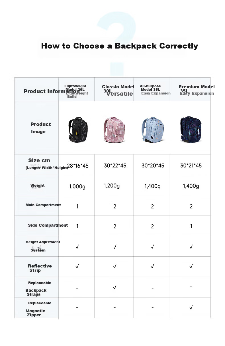 Got Ya Satch, Gosa Chi Middle School And High School Student Lightweight Backpack with Large Capacity And Spine Protection, Double Shoulder Bookbag 11