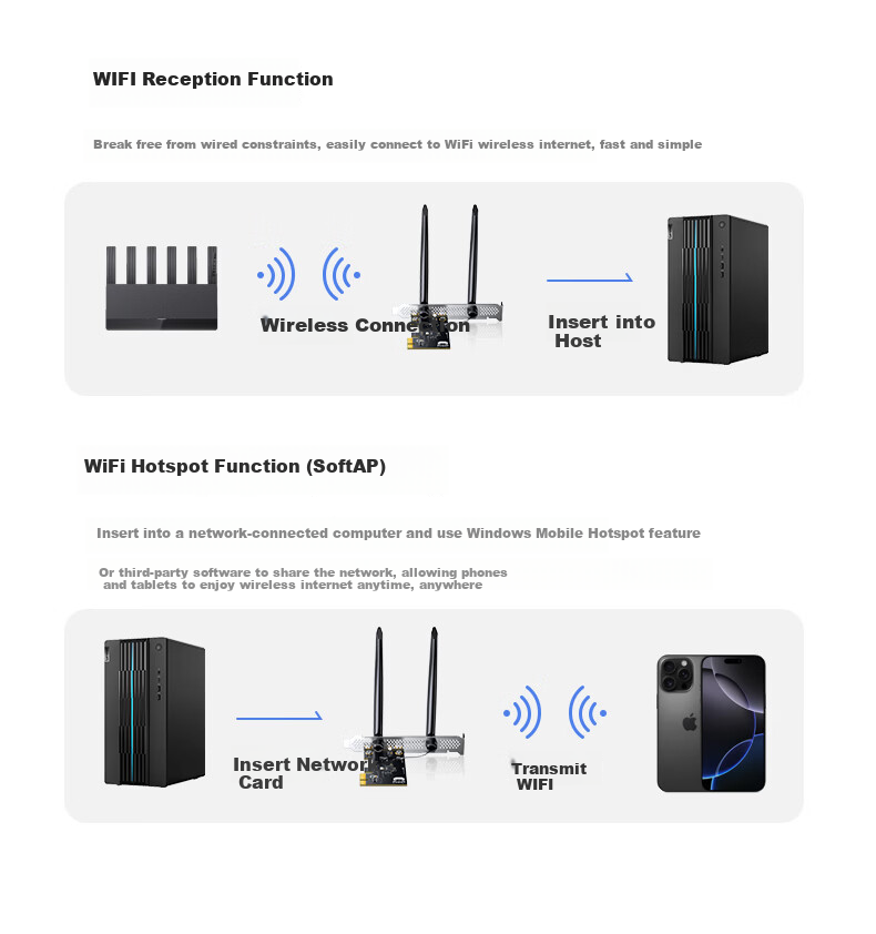 UGREEN PCIe WiFi6 Wireless Network Card Bluetooth 5.4 Dual-Band 5G AX900 Internal Card Bluetooth 2-in-1 Motherboard WiFi Module for Desktop PC 14