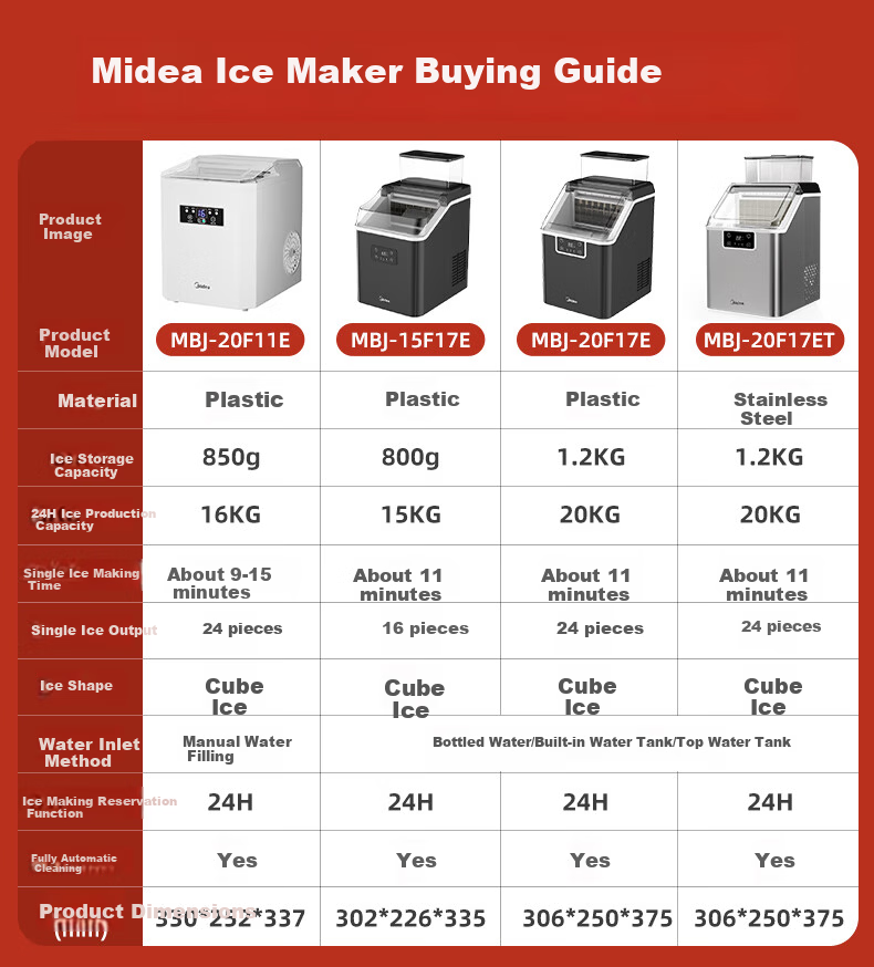 Midea Ice Maker Home Cube Ice Stainless Steel Mini Ice Machine Dormitory Ice Cube Automatic Cleaning Office Appointment Ice Making Cold Drink MBJ-20F17TE 2