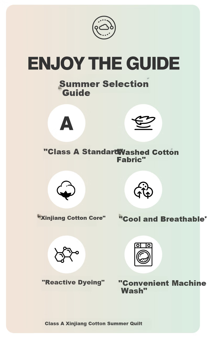 Aiwei Summer Cooling Quilt A-Class Xinjiang Cotton Air Conditioning Quilt Washable Thin Quilt 1.5 Jin 150*200cm White Blue 4