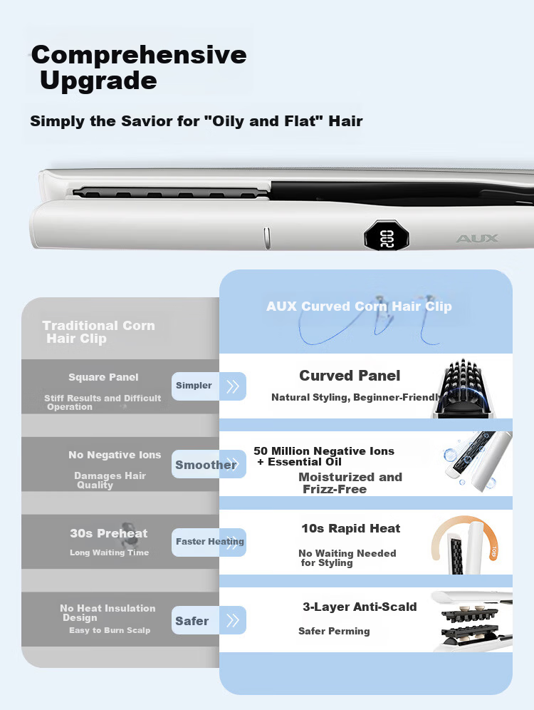 AUX Corn Hair Straightener Men’s Corn Silk Straightener 50 Million Negative Ions Damage-Free Anti-Scald 28mm Curling Iron Root Volume Hair Straightener High Crown Volume Styling Tool Gift 1