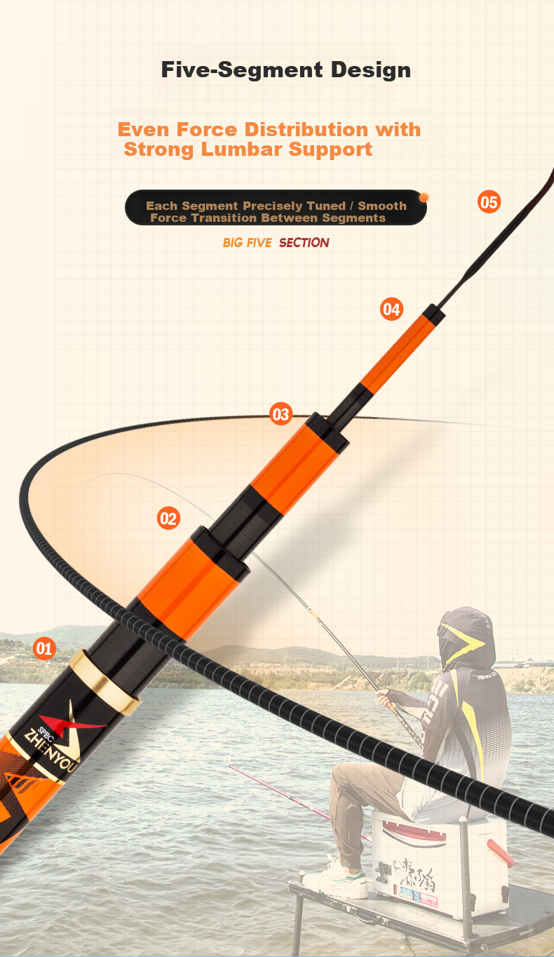 Grsaed Ruyi Golden Rod 5.4m Carbon Fiber 19-Tone 6H Competitive Black Pit Fishing Rod Set for Crucian Carp and Carp 5