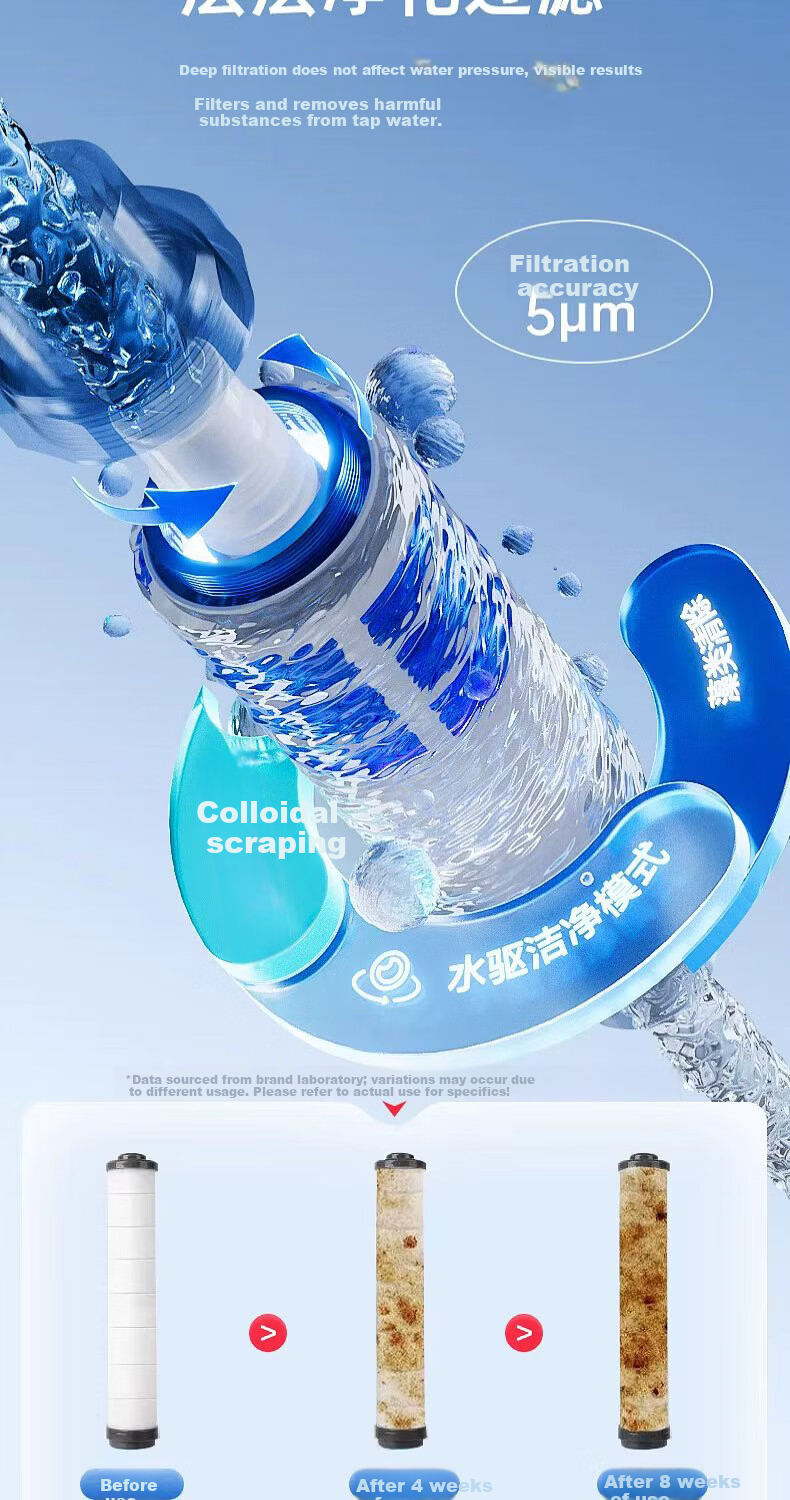 ILeddog [Germany] Dual Turbocharged Shower Head Home Bathing Filter Showerhead Set LP-79 13