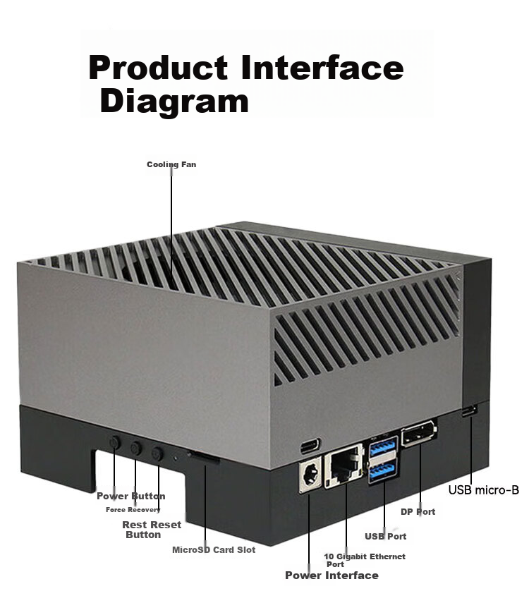 Silicon Delivery NVIDIA Jetson AGX Orin Developer Kit Server-Grade Official Original AGX Orin 945-13730-0050-000 15