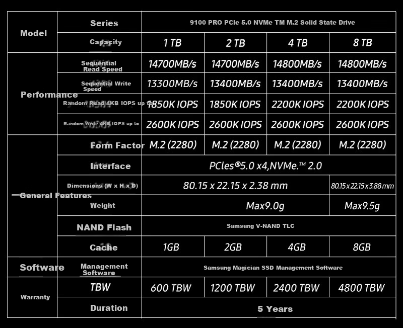 SAMSUNG 8TB SSD Solid State Drive M.2 Interface (NVMe PCIe 5.0 x4) AI Computer Accessory Read Speed 14800MB/s 9100 PRO 1