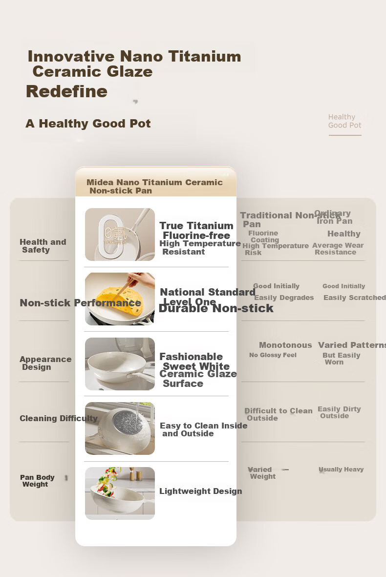 Midea Non-Stick Titanium Ceramic Frying Wok, Fluorine-Free, Low Oil Smoke, Suitable for Gas Stove and Induction Cooker 2
