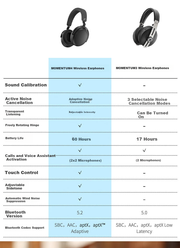 Sennheiser MOMENTUM 4 Wireless Headphones Graphite [Refurbished] Active Noise Cancelling Bluetooth Over-Ear Headphones 11
