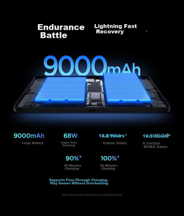 Lenovo Legion Y700 5th Gen AI Gaming Tablet 8.8" Pad Snapdragon 8 Gen 3 3K 165Hz E-sports Display 12GB+256GB White National Subsidy 14