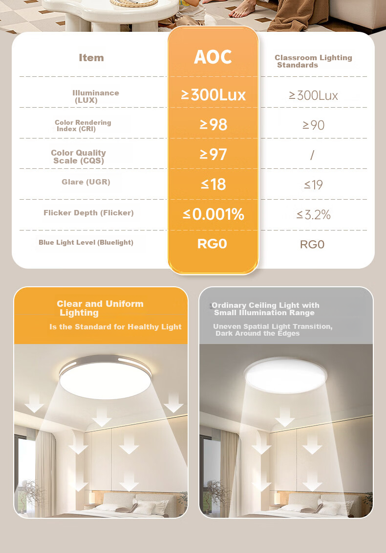 AOC Eye-Care Living Room Ceiling Light Simple LED Cree Supplementary Light 160W Mijia Smart Installation Included 4
