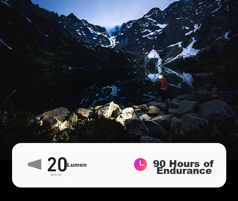 LED LENSER German High-Intensity Headlamp HF8R, Ultra-Bright Black Technology, Intelligent Sensor, Long Battery Life, Outdoor Fishing 9