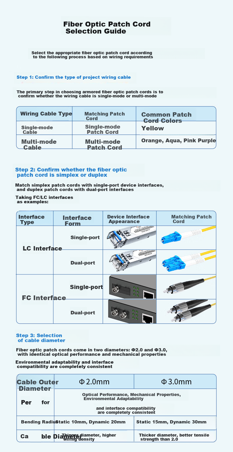 BOYANG Telecom Grade Fiber Optic Patch Cord FC-LC (UPC) 1m Single Mode Duplex Fiber Optic Cable Φ2.0 Flame Retardant Low Smoke Halogen-Free Patch Cord BY-1532S 7