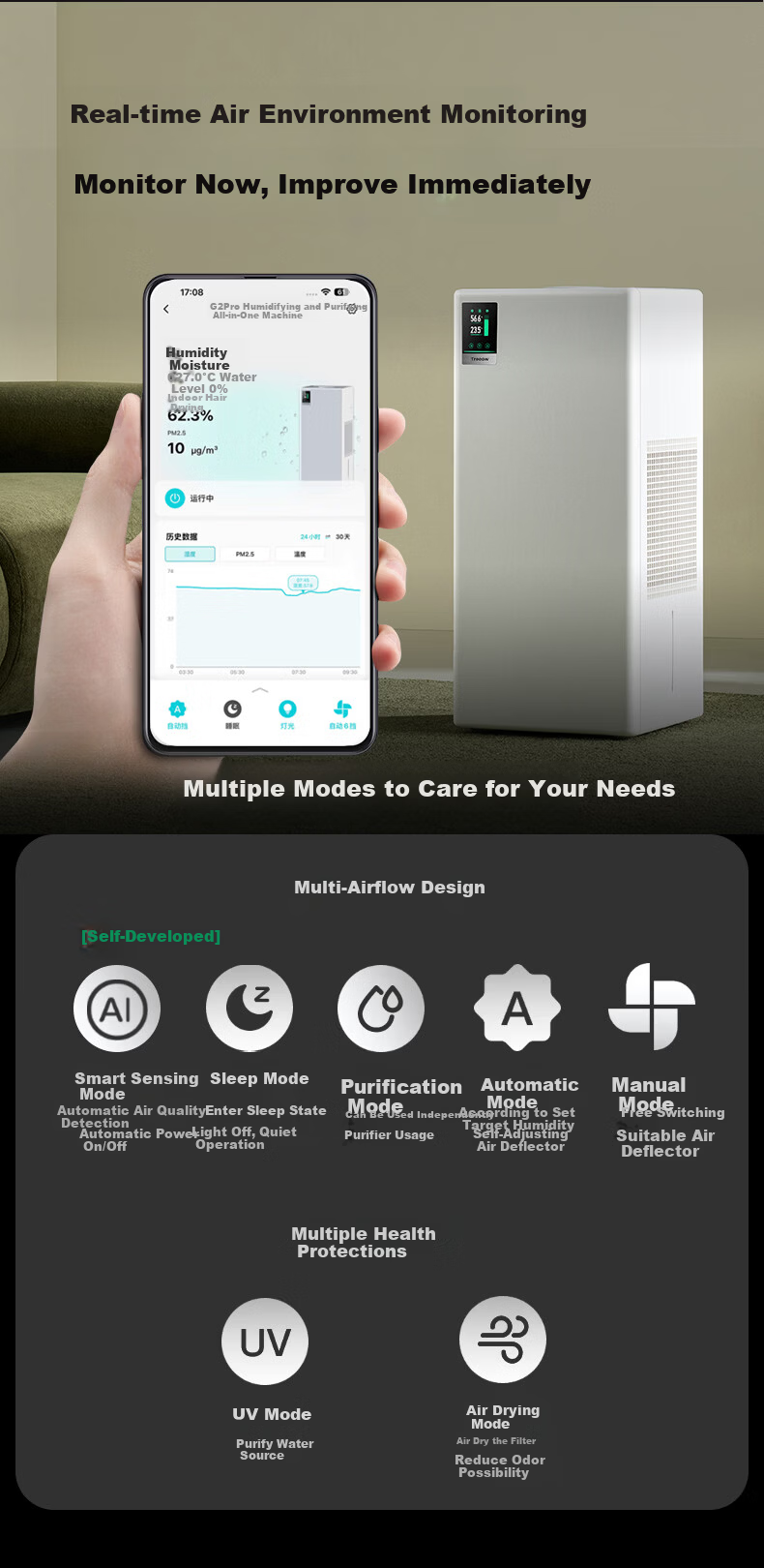 Shuxinfeng [Same Model as Weijia] G2pro Air Purifier and Humidifier, Mist-Free Humidification and Purification All-in-One, Silent Sterilization, Formaldehyde Removal, Large Capacity for Bedroom and Li 10