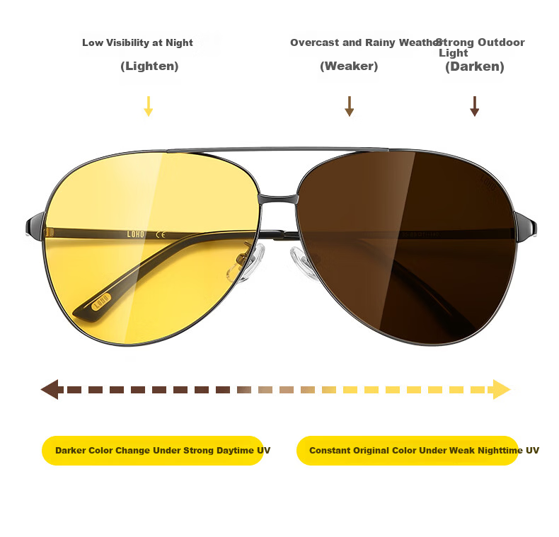 LOHO Men's Day and Night Driving Sunglasses Non-Polarized UV Protection Anti-Glare Night Vision Far Light 3