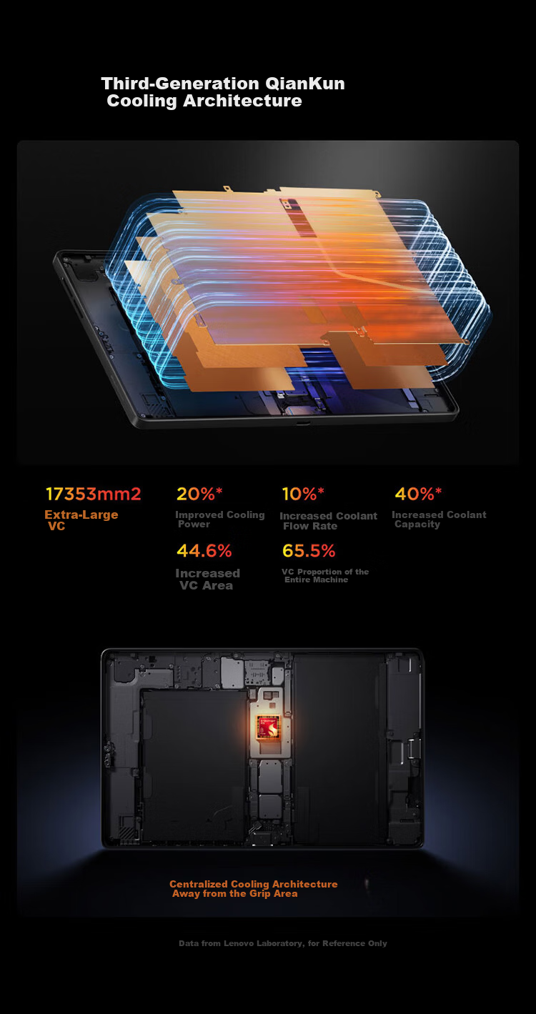 Lenovo Legion Y700 5th Gen AI Gaming Tablet 8.8" Pad Snapdragon 8 Gen 3 3K 165Hz E-sports Display 12GB+256GB White National Subsidy 9