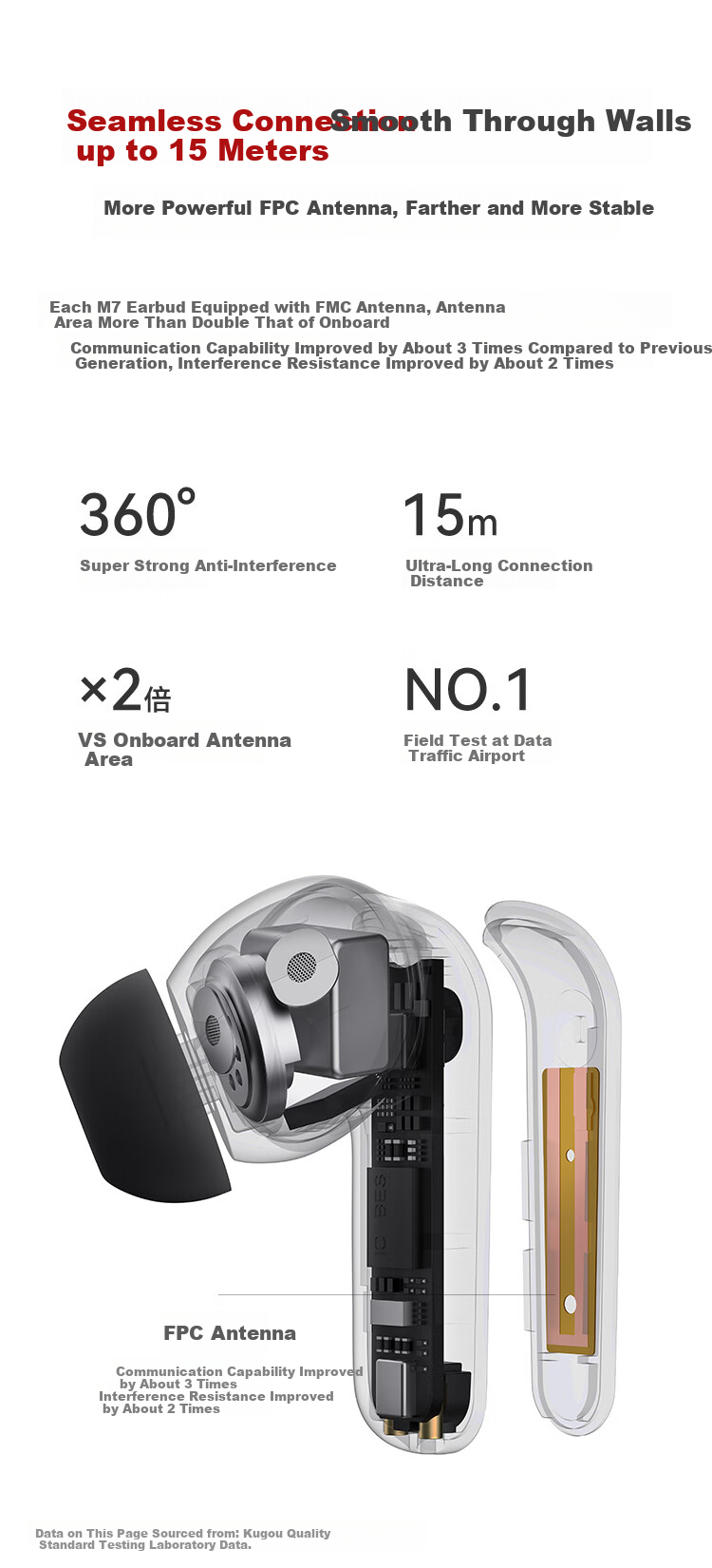 KUGOU [Premium Sound Quality + Powerful Quad-Mic Active Noise Cancellation] Bluetooth 6.0 In-Ear Wireless Earphones Low Latency Pro Music Gaming Long Battery Life Compatible with Huawei Xiaomi M7 9