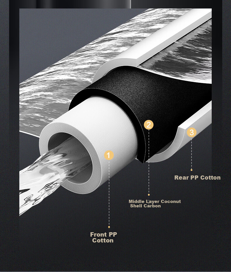 Diamond Core Compatible with Midea Water Purifier Filter Cartridge Baize Series PCB Pre-filter Composite Filter Cartridge RO Reverse Osmosis Membrane Water Purifier Filter Cartridge [600GRO Reverse Os 6