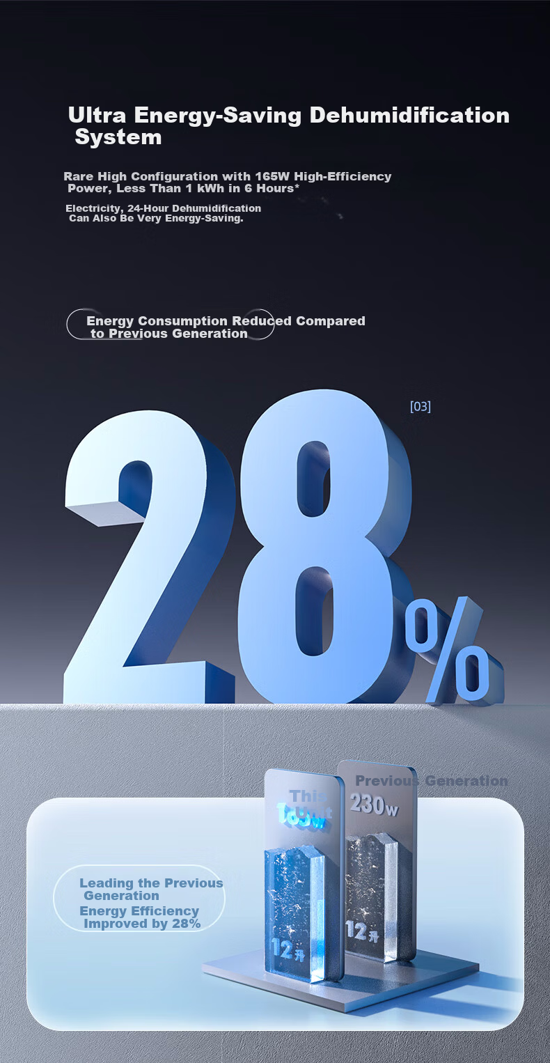 Deye Dehumidifier, Dehumidification Capacity 25 Liters/day, 45 Square Meters Household Quiet Basement Moisture Remover Dryer for Living Room And Bedroom, Mobile Phone Smart Control DYD-T22A3 3