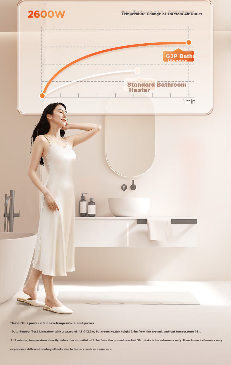 Midea Iron Man Series Warm Air Bathroom Heater with Lighting, Exhaust, Heating, and Ventilation G3P 5
