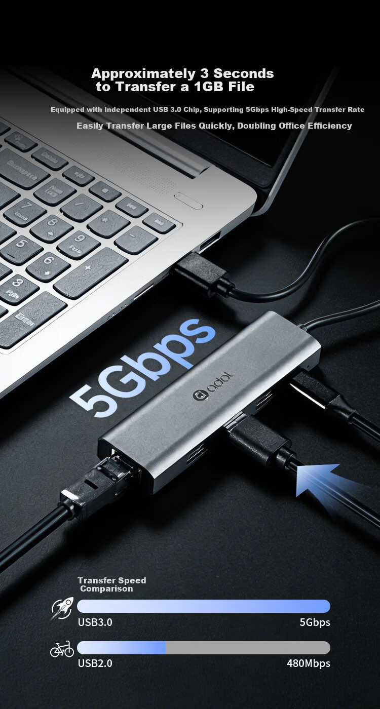 ASUS a USB to Ethernet Adapter USB Dock RJ45 Gigabit Network Cable Converter USB Splitter Laptop Docking Station Extension Cable USB Expander HA501 Gigabit 5