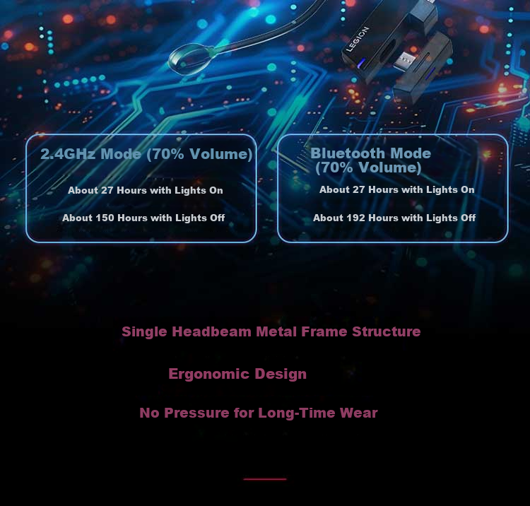 Lenovo Legion Y370 Wireless Bluetooth Gaming Headset 2.4G Wired Wireless Bluetooth Tri-Mode Over-Ear Gaming Headphones for PC LOL Black Myth PUBG Delta 5