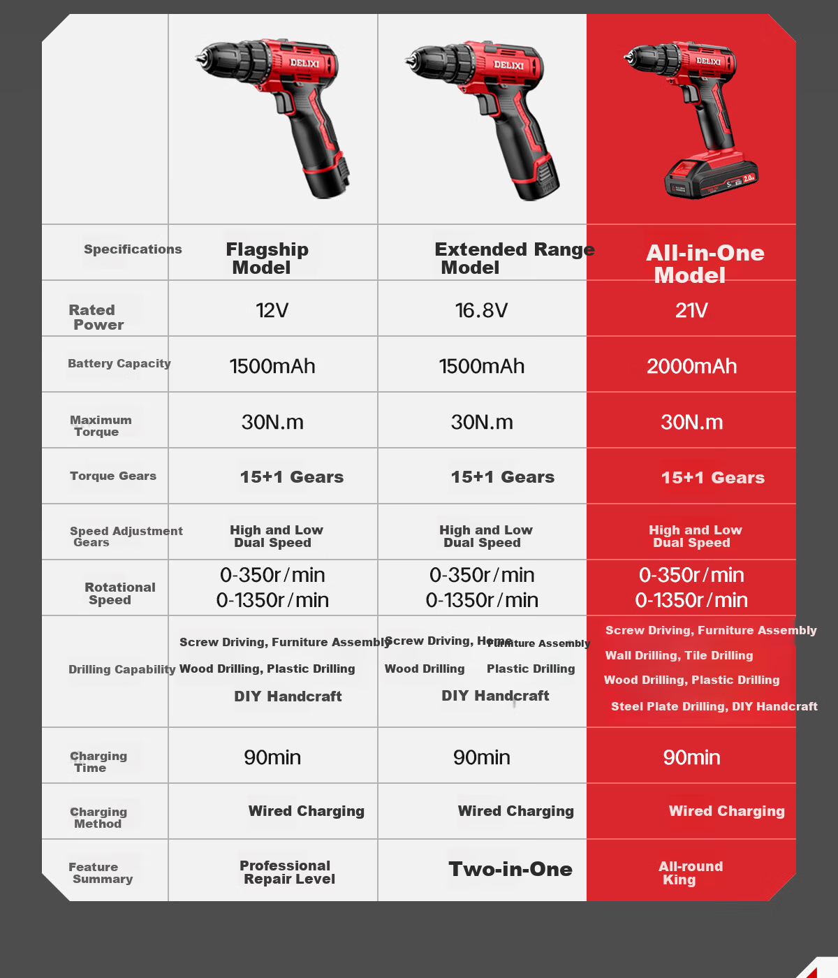 DELIXI ELECTRIC 12V Cordless Lithium Battery Impact Hand Drill Multi-Function Electric Screwdriver Household Small Power Gun Drill 14
